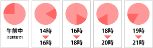 尾河商会 時間指定