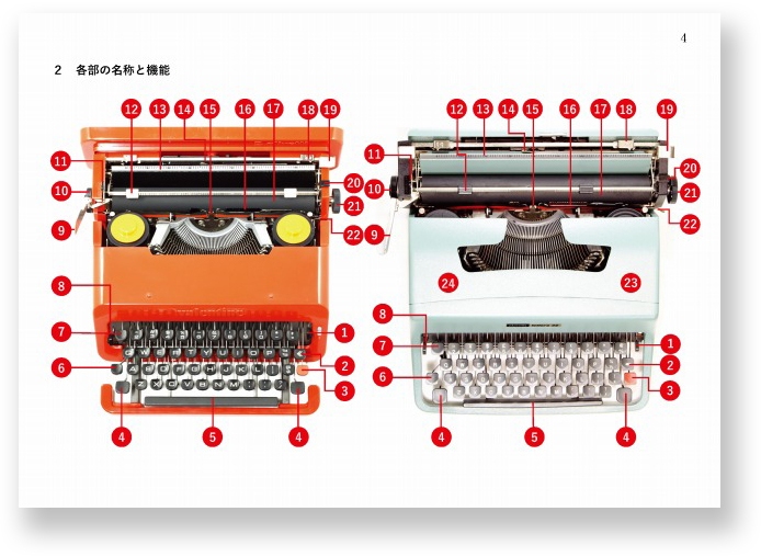 タイプライター各部の名称と機能