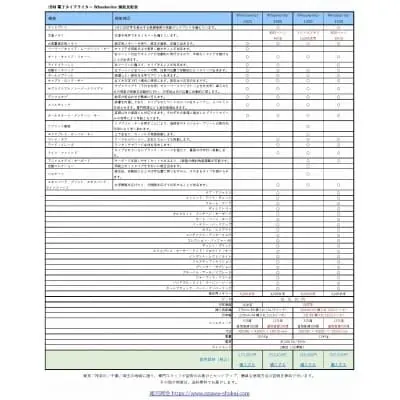 IBM 電子式タイプライター Wheelwriter 機能比較表