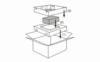 パソコン宅急便BOXとは